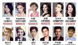 巅峰榜导演爆料视频在线观看