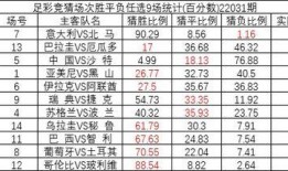 今日足彩81期最新爆料,热门赛事前瞻，揭秘胜负关键