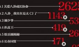 娱乐大爆料营销号,娱乐大爆料独家揭秘，明星幕后故事大公开！