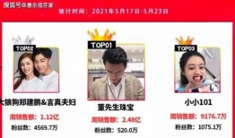 爆料威海网红是谁啊视频,视频爆料背后的热门人物